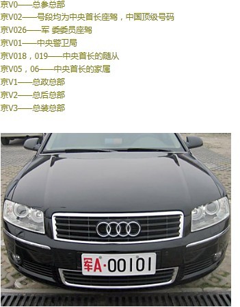 全國各地軍用牌照|軍牌車牌|字母代表的涵義www.yisuyan.com